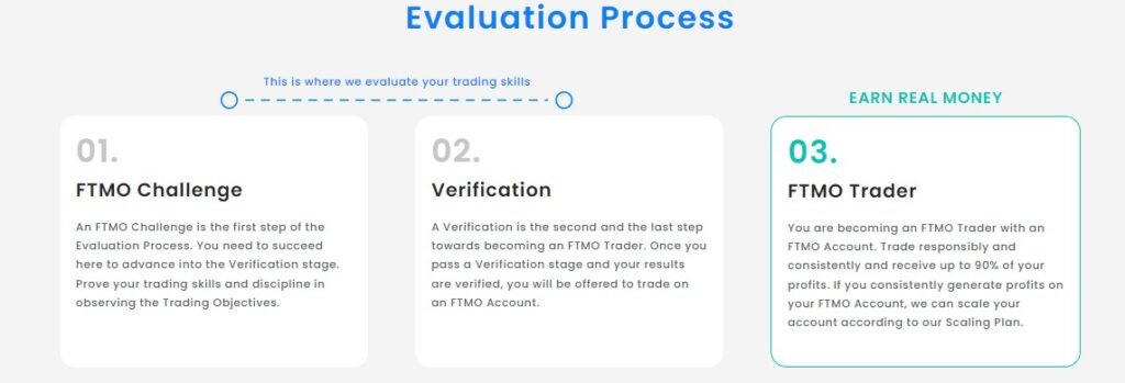 FTMO Evaluation Process