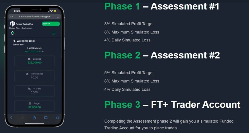 Funded Trading dashboard