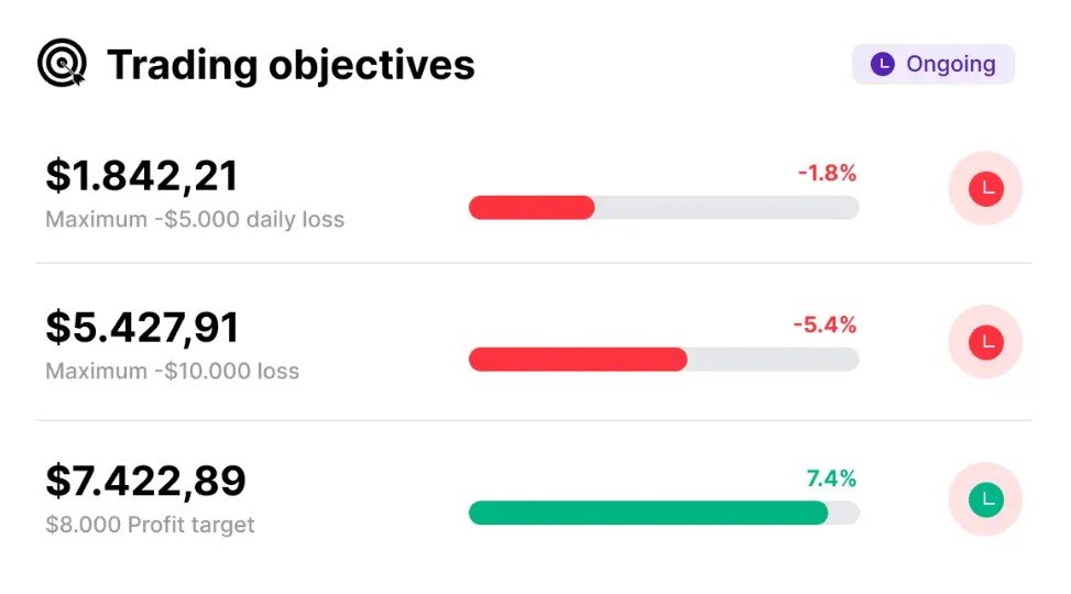 Funding Pips Objectives