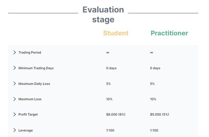 evaluation stages