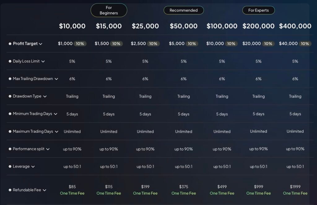 FXIFY Review: Funding Programs Overview (https://www.fxify.com)