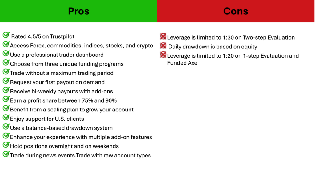 Axe Trader Review: Pros and cons of Axe Trader. Content taken from www.axetrader.com